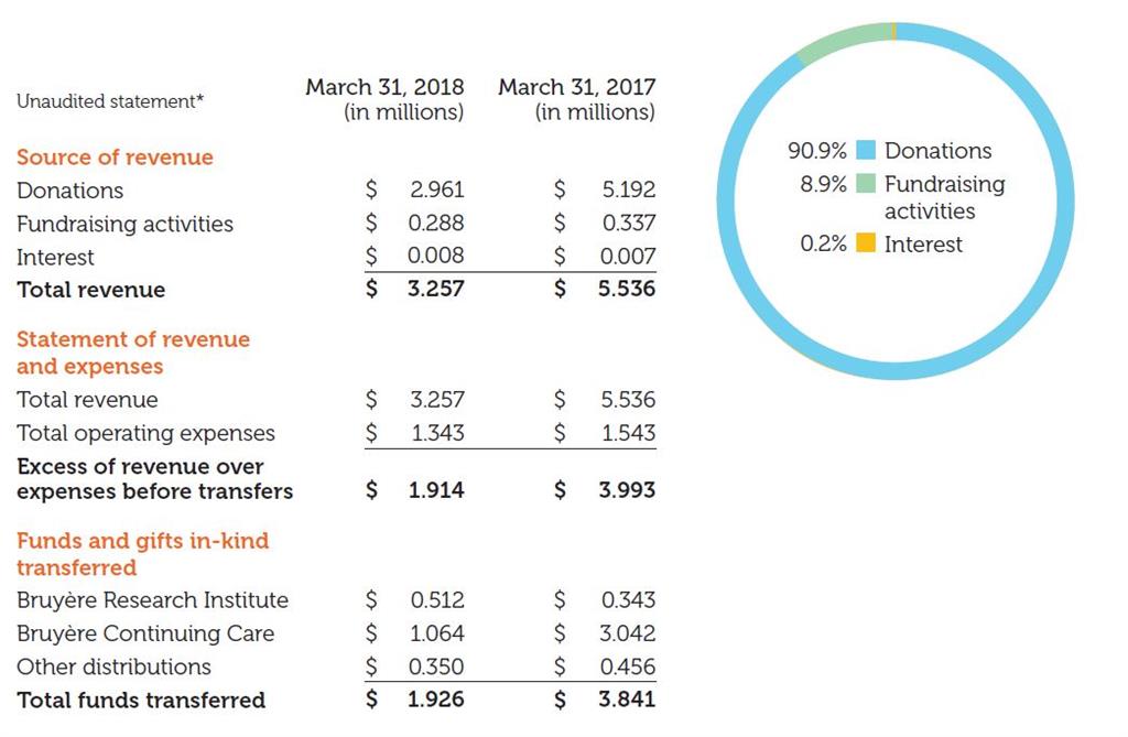 complex financial data