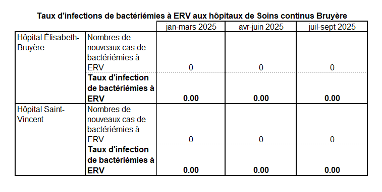 VRE bac Jul-Sept 2025 FR