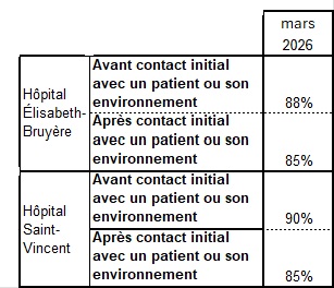 Hygiène des mains