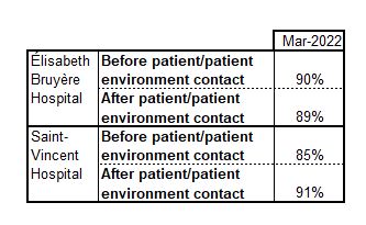 Hand Hygiene 2021-22_ONLY_EN