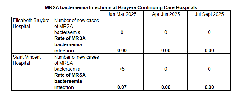 MRSA bac Jul-Sept 2025 EN