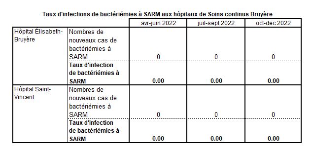 MRSA_10_12_2022 FR