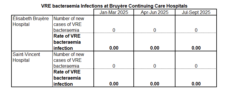 VRE bac Jul-Sept 2025 EN